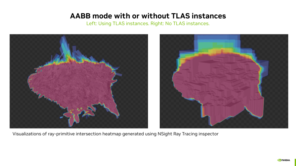 AABB mode with or without TLAS instances