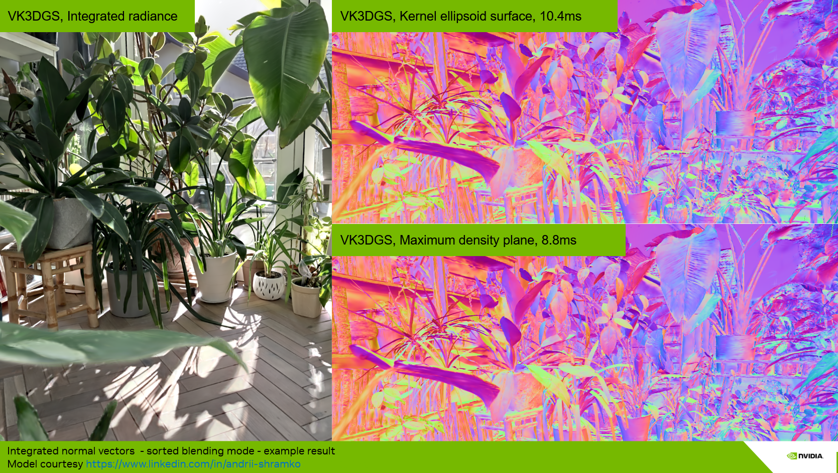 Normal integration in Sorted Blending mode — accumulated normals weighted by alpha and transmittance, used for lighting