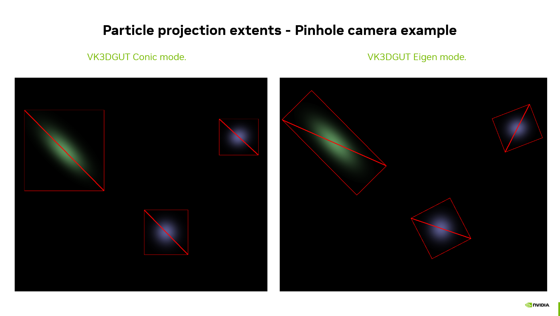 Comparison of particle projection extents - Pinhole camera example