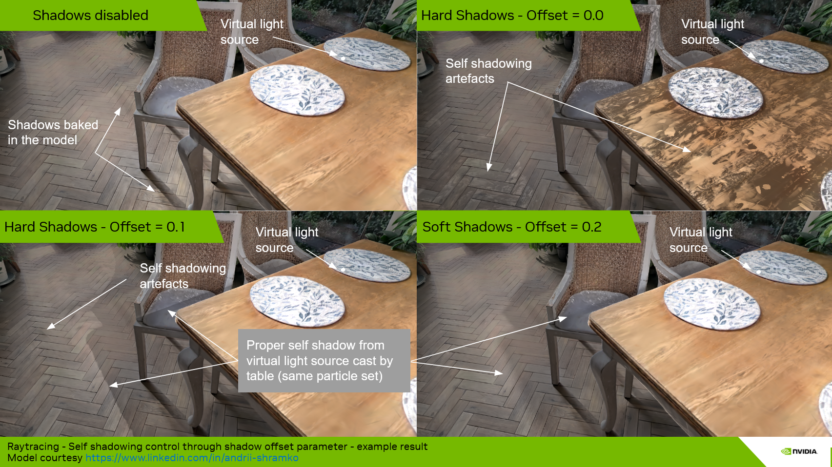 Ray tracing self-shadowing control through the shadow offset parameter — shadows disabled, hard shadows with offset 0.0 and 0.1, and soft shadows with offset 0.2