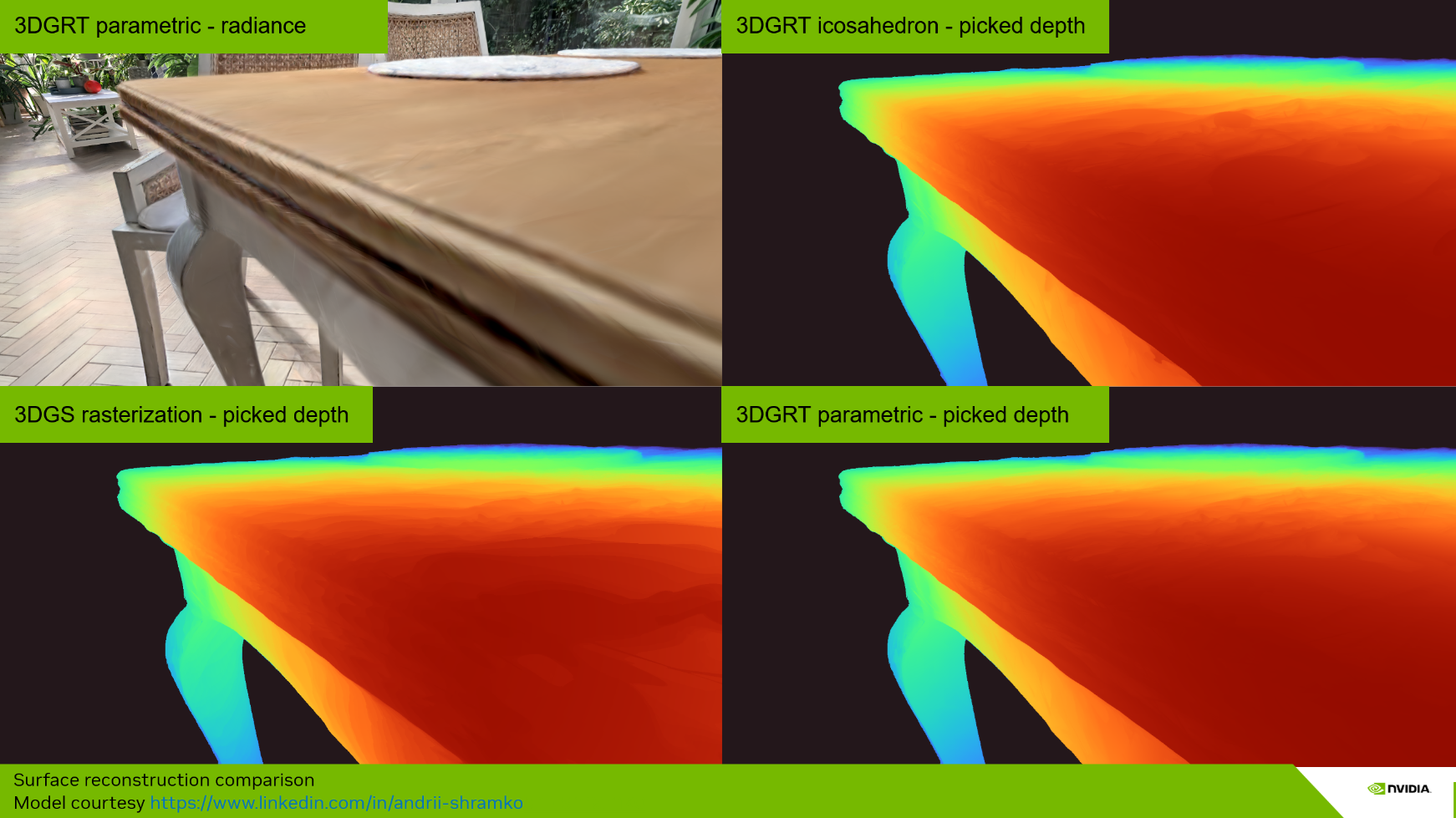Comparison of picked surface results for different hit distance methods — icosahedron, AABB parametric, and rasterization billboard