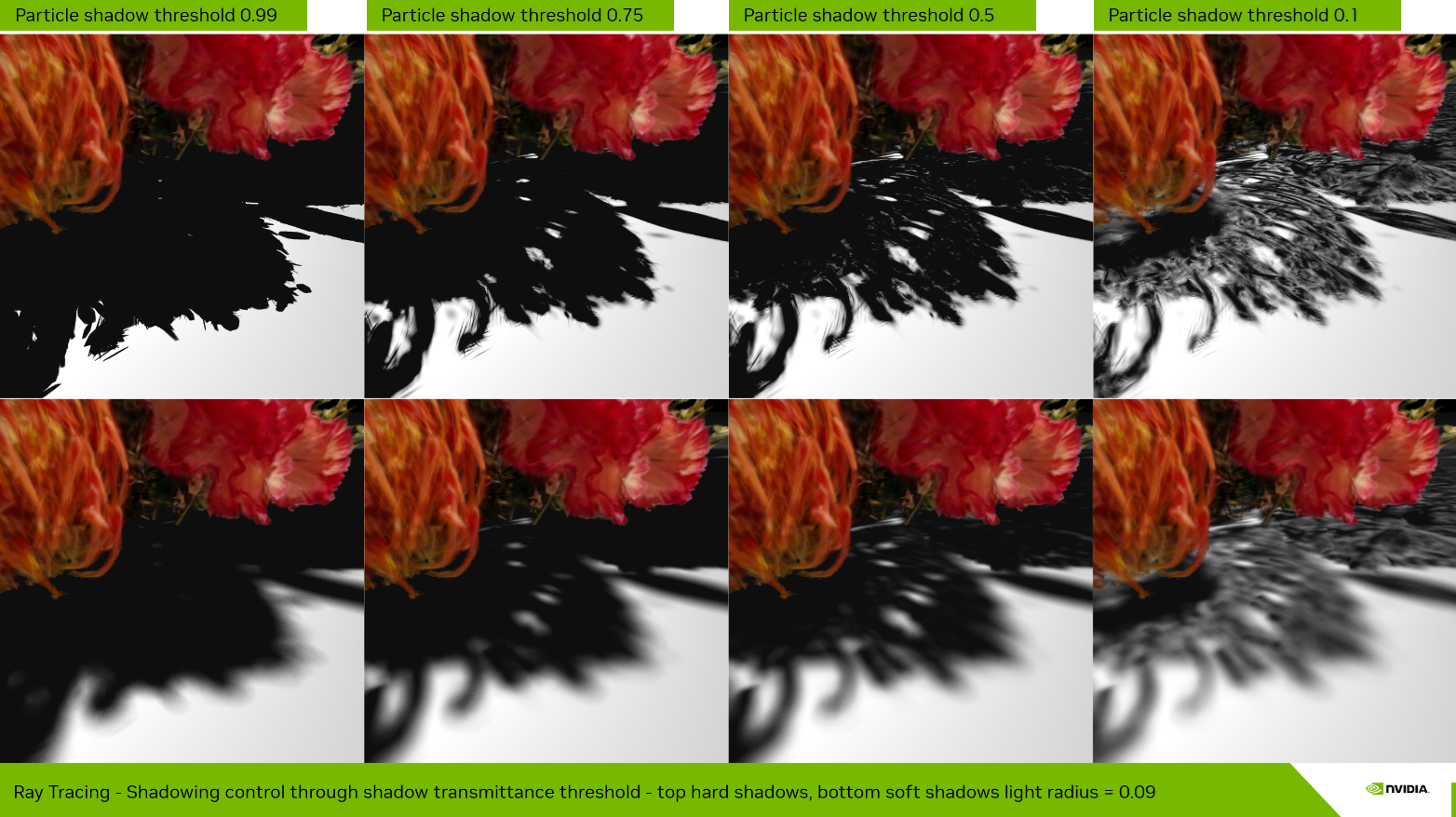 Ray tracing shadow control through the shadow transmittance threshold — top: hard shadows, bottom: soft shadows with light radius 0.09