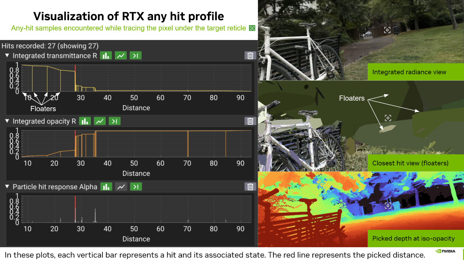 Visualization of the any-hit profile along a ray — transmittance front-to-back and the Depth Iso Threshold used to pick the surface distance