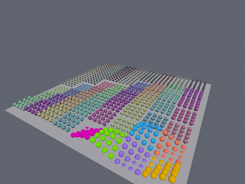 Grid of instances in a partitioned TLAS, colored by partition